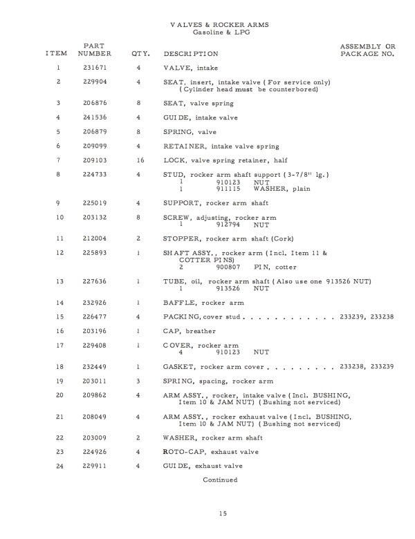 Allis Chalmers Model D17 Tractor Series IV (Series Four) - Parts Catalog Cheap