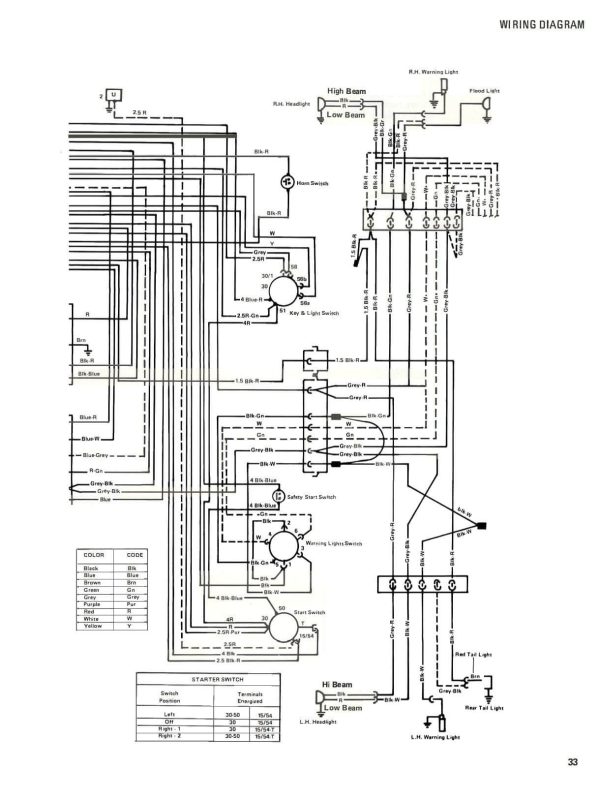 Allis-Chalmers 5040 Diesel Tractor - Operator s Manual on Sale