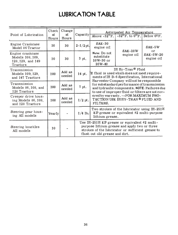 International Harvester Cub Cadet 86, 108, 109, 128, 129, and 149 Tractors Rotary Mowers Operator s Manual Online now