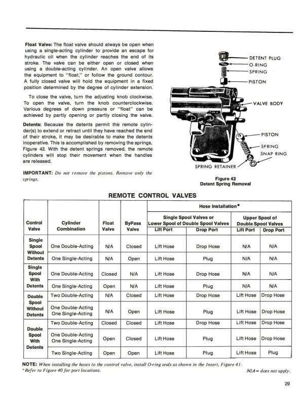 Ford 3400, 3500, 4400, 4500 Industrial Tractors - Operator s Manual Supply