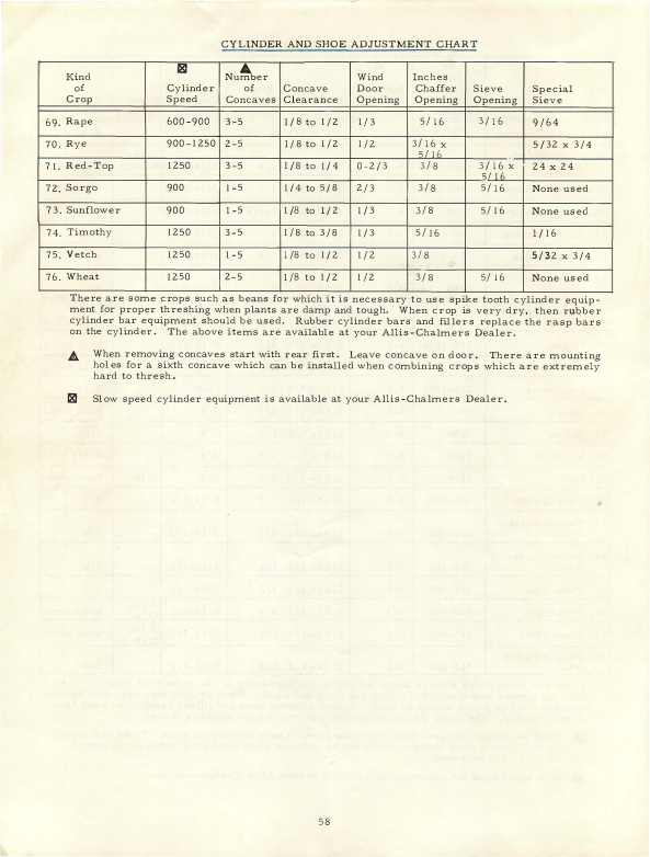 Allis-Chalmers Model A Gleaner Baldwin Combine - Operator s Instructions Hot on Sale